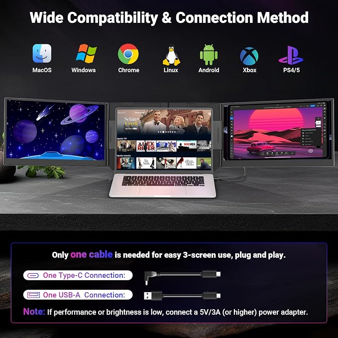 15.6" One-Cable Laptop Screen Extender, Ultra-Thin 1080P FHD Triple Portable Monitor, Travel Monitor for 13–17.3" Laptops, USB-C/USB-A Connection, Dual Monitor Compatible with Mac/Windows/Android/Dex