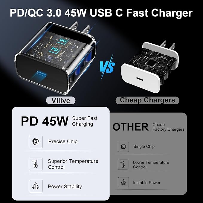 45W USB C Super Fast Charger Type C Charger Fast Charging Android Phone Charger Block with 3FT Type C Charging Cable for Samsung Galaxy S26 Ultra/S26/S26+/S25/S25 Ultra/S25+/S24 Ultra/S23 Ultra/S22