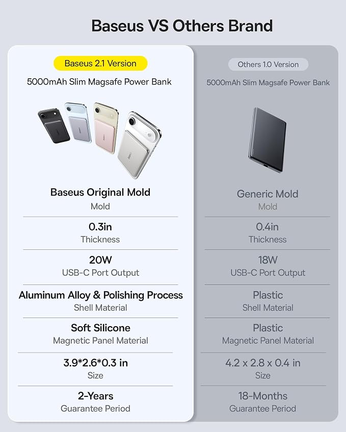 Baseus Picogo Power Bank, 0.3" Ultra Slim 5000mAh MagSafe Battery Pack, Upgraded CCC Certified and Polished Alloy Magnetic Portable Charger, Wireless Charger for iPhone 17/16/15/14/13/12