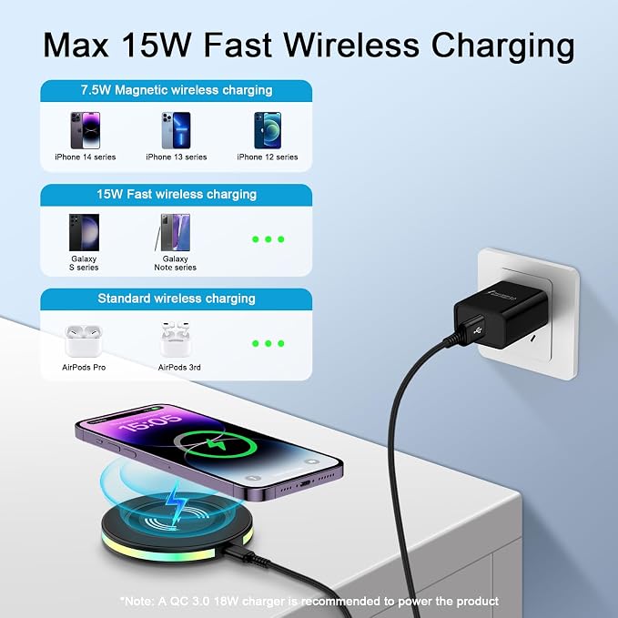 15W Fast Android Phone Wireless Samsung Charging Pad for Samsung Galaxy S25FE/S25 Ultra/S25+/S24 Ultra/S23FE/S22 Plus/S21/S20, Fast Charger Android Charging Pad Charger Station+QC 3.0 Charger Adapter
