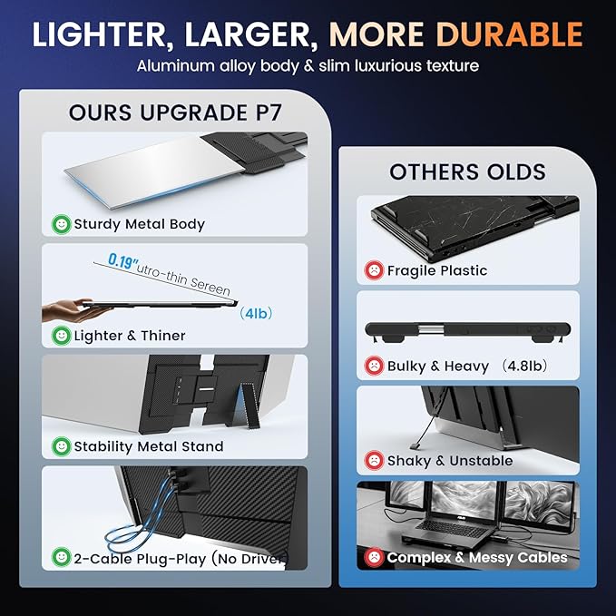 SMISEACOW Triple Laptop Screen Extender 15.6", 1080P FHD IPS 0.18" Ultra-Slim & 3.9 lbs, Plug-Play Portable Triple Monitor for Laptops Fits 13-17.3" Laptops, Compatible with Win/Mac/Android