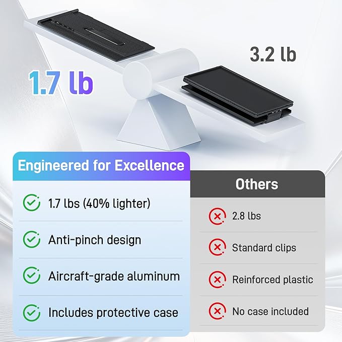 Vixtan Laptop Screen Extender, 15.3" FHD 1080P Portable Dual Monitor, Ultra-Thin 1.7lbs Plug & Play for 13"-17" Laptops