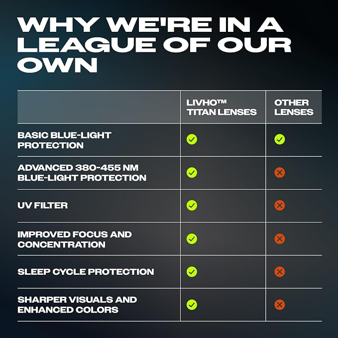 Titan Gaming Glasses, Blue Light Blocking, Night Driving Glasses for Men, Computer Protection, Gift for Gamers
