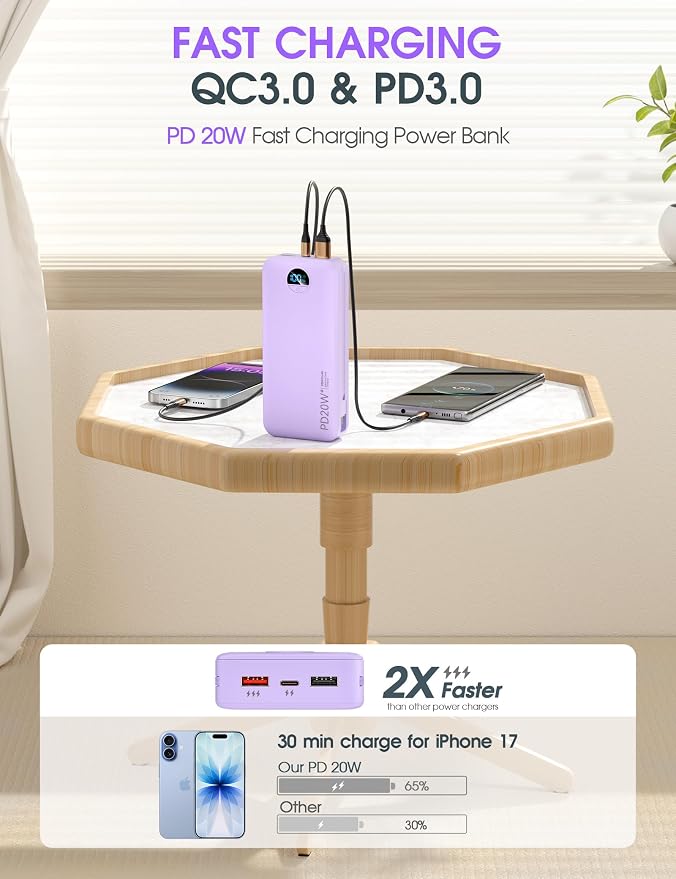 citicr Portable Charger Power Bank, 20000mAh PD20W USB C Fast Charging with Built-in Cables & Wall Plug, External Battery Pack with LED Display, Travel Essentials for iPhone, iPad, Samsung Purple