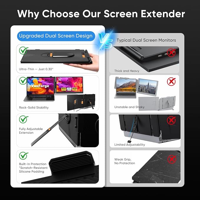 Laptop Screen Extender, 14" FHD 1080P Dual Screen Monitor for Laptop Ultra-Light Portable Monitor with USB-C/HDMI, Plug & Play for Windows/Mac/Chrome/Android