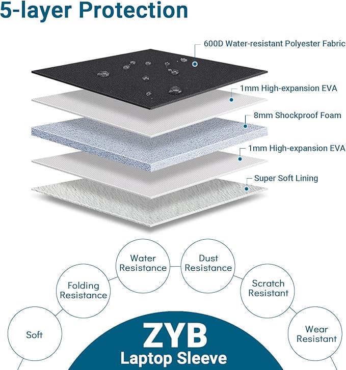 ZYB Portable Monitor Laptop Case 15.6 Inch,Laptop Sleeve 15.6 Inch for 15,6" Portable Monitor Lenovo ThinkPad IdeaPad HP Acer Dell ASUS etc 15,6" Monitors Case Computer Sleeve with Pocket & Bag-Black