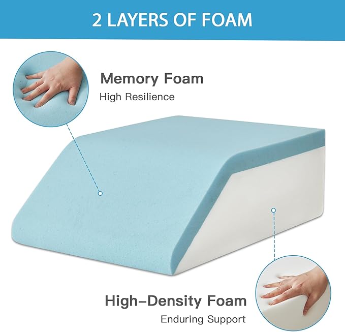 MEGCXIT Leg Pillow Elevation Blood Circulation, Leg Wedge for Elevation for Swelling, Leg Elevating Pillow for After Surgery, Memory Foam Foot Knee Pillow for Back Sleeping 24×22×8 Inch White/Grey