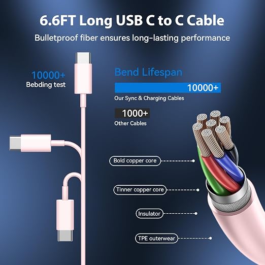 Phone 17 16 15 Charger Fast Charging Type C Chargers USB C Fast Charger Block & Phones 17 Charger Cord 6.6FT Long USB C Charging Cable for i.Phone 17/17 Pro/17 Pro Max/Air/Phone 16 15 Pro Max,Pink