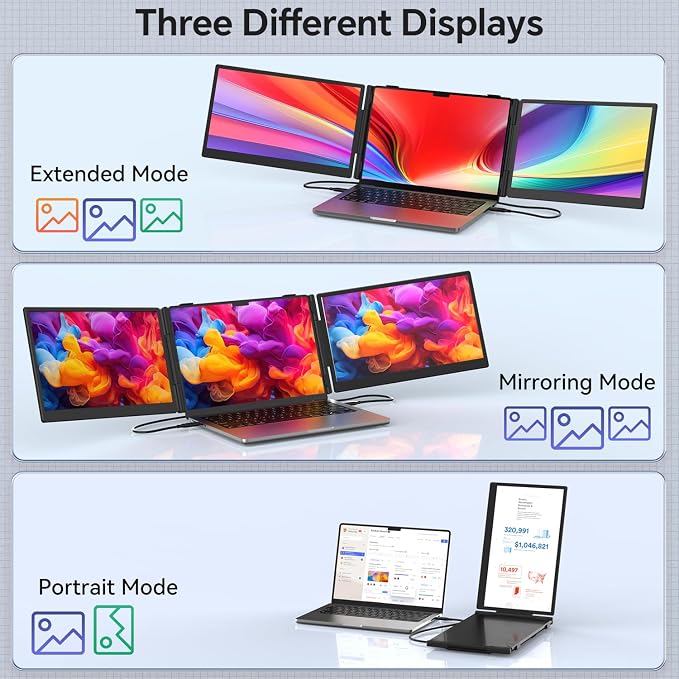 Laptop Screen Extender, 14" Ultra-Slim Triple Portable Monitor, 1080P FHD IPS Display, USB-C/HDMI Plug & Play, Monitor Extender for 13-17.3" Laptops, Mac/Windows/Chrome