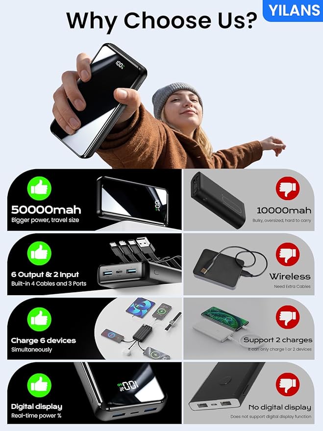 Portable Charger,50000mAh Power Bank Built-in Cable, 22.5W PD USB C In & Out Fast Charging, External Battery Pack with 6 Output & 2 Input, Travel Phone Charger for iPhone 17/16/15/14/13/12(Black)