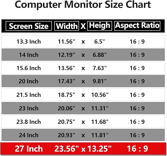 【5 Pack】 Computer Privacy Screen Protector 27 Inch with Hp Dell Asus Samsung LG and More, Removable Security Shield Filter for 16:9 Aspect Ratio Monitor Like ViewSonic Sceptre