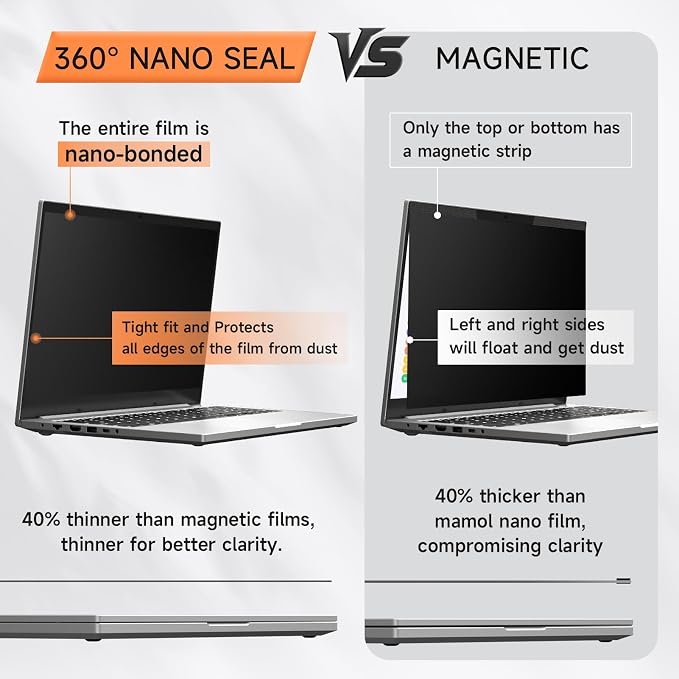 360° Privacy Screen for Laptop 13.3 Inch 16:9, 4 Way Computer Monitor Privacy Shield, Anti Glare Blue Light Filter Compatible with Lenovo Hp Dell Acer Asus Thinkpad Envy Xps