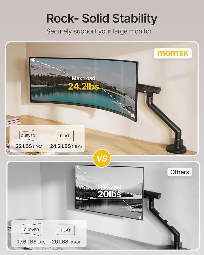 monTEK Single Monitor Arm for 17-40 Inch Screens, Heavy Duty Full Motion Monitor Mount Up to 26.4 lbs, Aluminum Monitor Stand with VESA 75/100mm, C-Clamp/Grommet Base for Curved Screens, Black