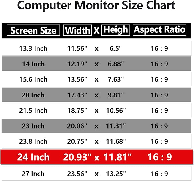 【5 Pack】 Computer Privacy Screen Protector 24 Inch with Hp Dell Asus Samsung LG and More, Removable Security Shield Filter for 16:9 Aspect Ratio Monitor Like ViewSonic Sceptre