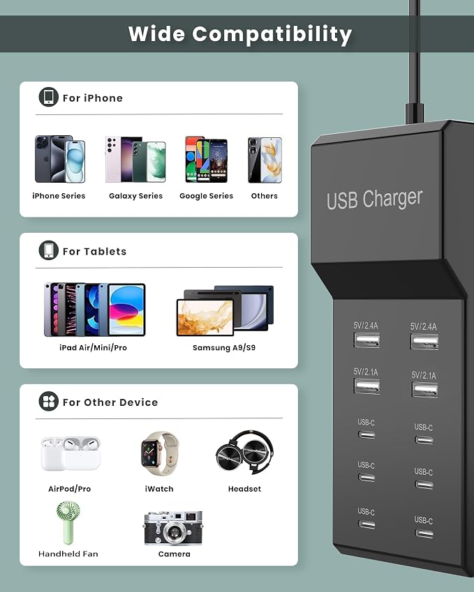 USB C Charger Block 10-Port USB-C Charging Station 6 USBC Ports & 4 USB-A Ports Total 50W USB Power Strip for Multi Devices for iPhone 16 17 15 14 13 12 Se, Galaxy, Pixel, Tablet, Camera, Headphones