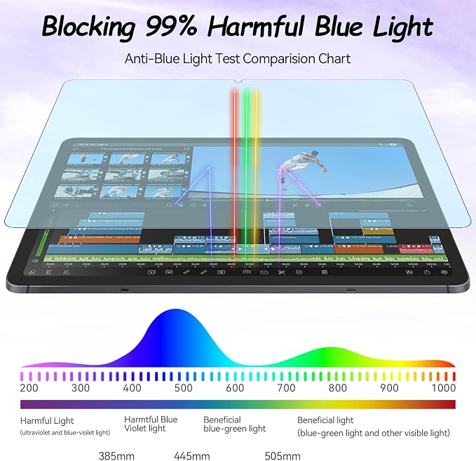 IPROKKO 2 Pack Anti Blue Light Screen Protector for Samsung Galaxy Tab S11/S10 Lite/S10 FE/S9 FE/S9/S8/S7(11 Inch/10.9in), Matte Anti Glare Harmful Light Filter Eye Protection Cover, Bubble Free Easy Install