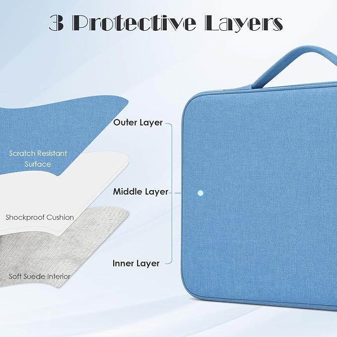 ProElife 13-Inch Laptop Sleeve Case for 2026-2024 MacBook Air 13.6 inch M5/M4 & MacBook Neo 13'' A18 Pro/iPad Pro M5 13-inch Accessory Traveling Water-resistant Bag Portable Carrying Case (Light Blue)