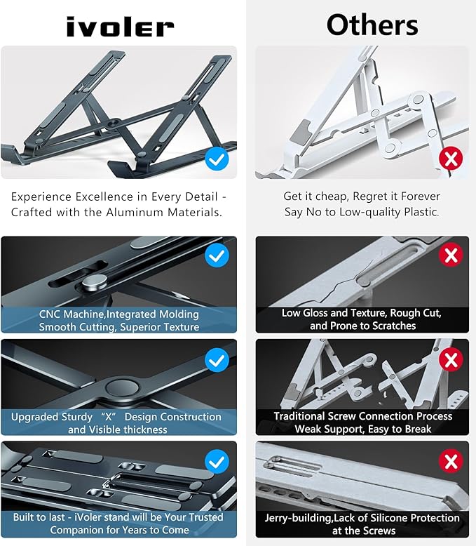 ivoler Laptop Stand, Laptop Holder Riser Computer Tablet Stand, 6 Angles Adjustable Aluminum Ergonomic Foldable Portable Desktop Holder Compatible with MacBook,iPad 10-15.6” Midnight Blue