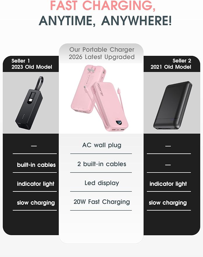 Portable Charger, 20000mAh PD20W Fast Charging Power Bank with Built-in Cables & Wall Plug, External Battery Pack with LED Display, Travel Essentials Battery Bank for iPhone, iPad, Samsung Fairy Pink
