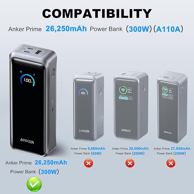 Silicone Case for Anker Prime Power Bank (26,250mAh 300W) Travel Protective Cover, Shockproof | Compact | Tactile Grip | Impact Protect for Anker Power Bank (300W), LCD Display Visible (Black Orange)