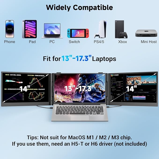Triple Laptop Screen Extender 0.17" Ultra-Thin, 14" 1080P FHD Portable Monitor for Laptops 13-17.3", Laptop Monitor Extender 2.2 LB Lightest, USB-C HDMI Plug-Play for Mac Windows PS Switch Work Travel