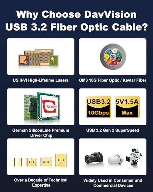USB C Fiber Optic Cable Right Angle 33 FT, 10Gbps USB 3.2 Gen2 Active USB C Cable(No Power), Ultra Slim & Long Distance for Business Solution,Logitech 4K Camera,VR/AR,Video Conference