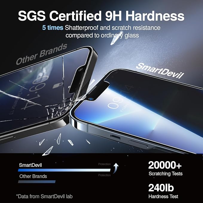 SMARTDEVIL 2 Pack for iPhone 13 Pro Max/iPhone 14 Plus Privacy Screen Protector, Military Grade Shatterproof, 9H Hardness, Anti-Spy Tempered Glass, Fast & Easy Installation, Case Friendly