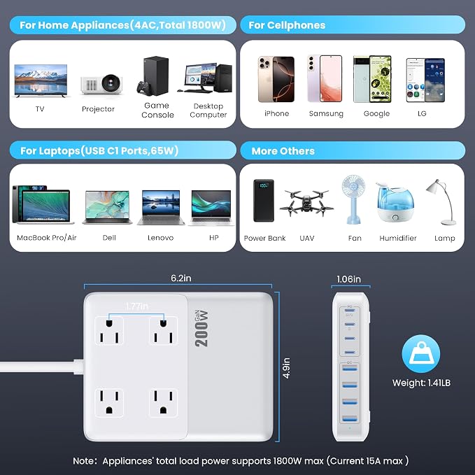 12-in-1 Charging Station USB C Power Strip with 5ft Cord,200W GaN IV USB C Charger Block,4 AC Outlets,8 USB for MacBook,iPhone 16/15/14,Fast Charging Desktop Charger for Office (Matte White)