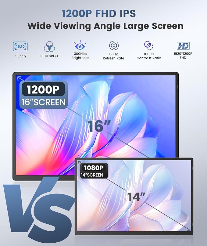Synnov Portable Monitor, 16" 1200P FHD Laptop Screen Extender, 360° Rotating Detachable Stand, Plug&Play Travel Monitor for Laptop, Ultra-Slim & Zero-Frame Dual Screen for Win/Mac/Android
