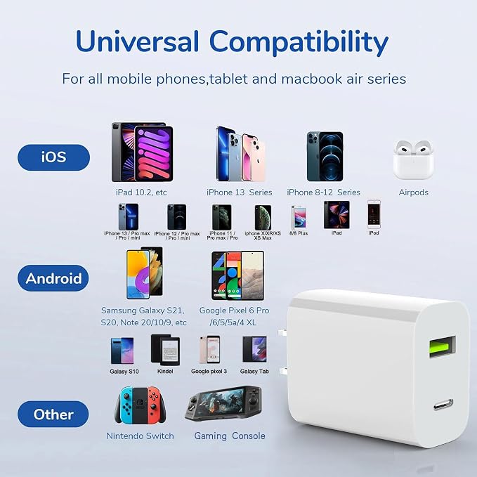 2 Pack USB C Charger Block, Dual Port Type C Wall Charger Fast Charging 20W Power Adapter Cube for iPhone 14/14 Pro/14 Pro Max/14 Plus/13/12/11, XS/XR/X, iPad, Samsung, More