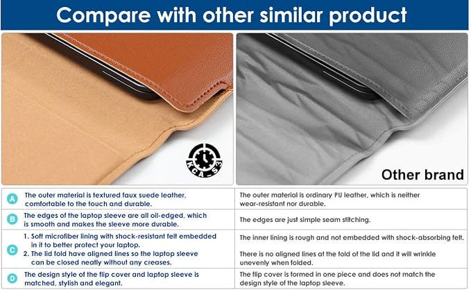Brown Premium Laptop Sleeve 14-15.6 Inch ONLY MacBook Pro Air 15 Dell XPS HP Envy Lenovo ThinkPad Surface Waterproof PU Leather Stand Mouse Pad Business, Not for 11-13”