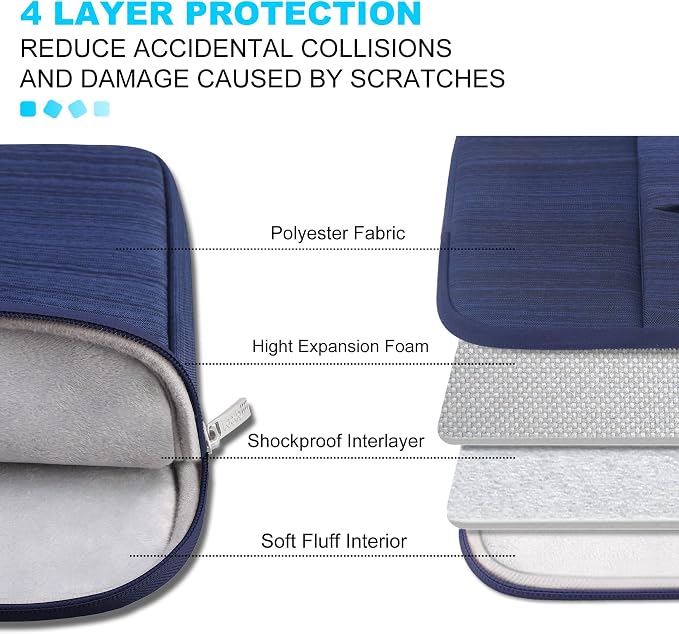 Lacdo 13 inch Laptop Sleeve Case for 13 inch MacBook Air M5 A3449 (2026), M4 A3240 2025, M3 A3113, M2 A2681, M1 A2337 | 13" MacBook Neo A18 Pro A3404 (2026) | iPad Air/Pro 13 M5 Computer Bag, Blue