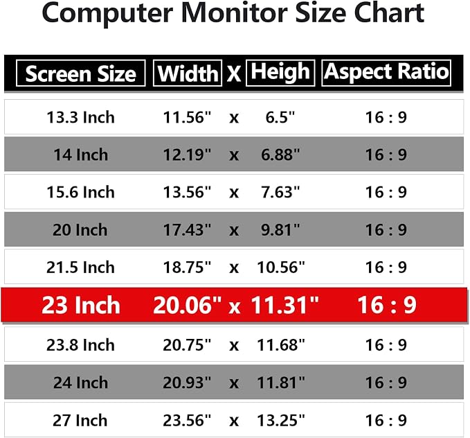 【5 Pack】 Computer Privacy Screen Protector 23 Inch with Hp Dell Asus Samsung LG and More, Removable Security Shield Filter for 16:9 Aspect Ratio Monitor Like ViewSonic Sceptre