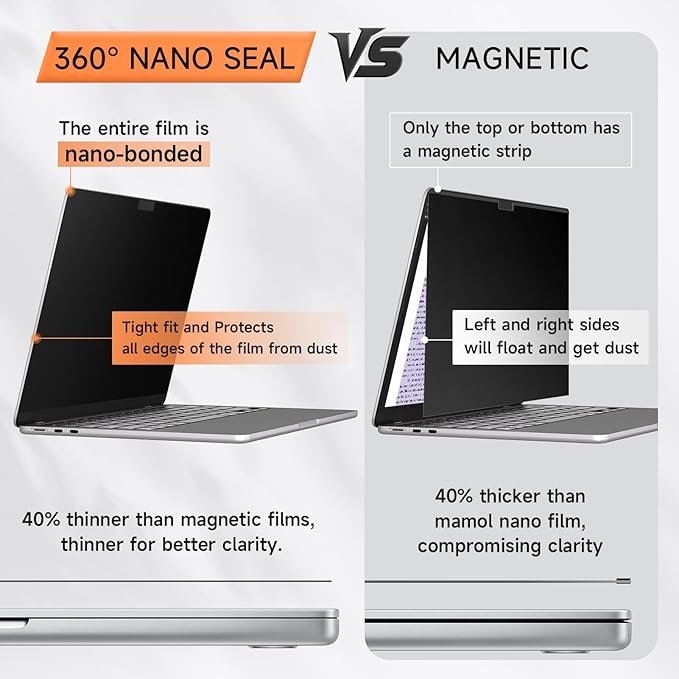 Mamol 360° Privacy Screen for MacBook Air 13.6 & 13 Inch 2022-2026 (M2, M3, M4, M5), Anti Glare Blue Light Filter, Nano No Glue 4 Way Anti Spy Black Protector for Mac Air 13In Laptop Computer