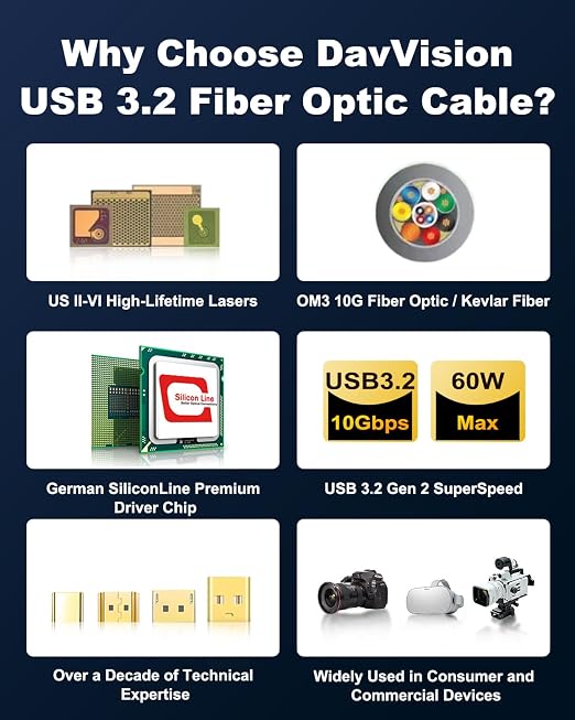 Full-Featured Fiber Optic USB C Video Cable 33FT, Support 4K@60Hz,10Gbps,PD 60W,USB 3.2 Active Optical Cable Built in German SiliconLine Chip for Logitech Camera,VR,Laptop,Video Conference