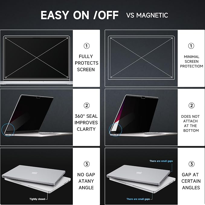 Mamol Privacy Screen for MacBook Pro 13 Inch(2016-2022, M1, M2) & MacBook Air 13" (2018-2021, M1), MagicSuction Removable Vacuum Adsorption Anti Spy