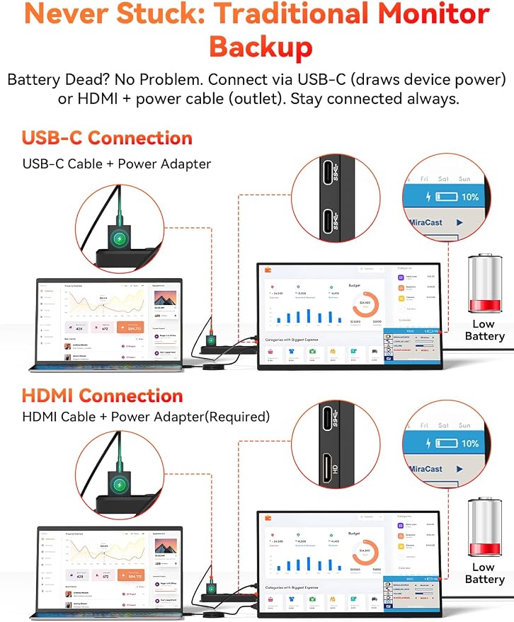 15.6“ Wireless Portable Monitor Battery-Powered, Support AirPlay Miracast, 1080P IPS Monitor USB-C HDMI External Display, 2nd Screen for Laptop MacBook PC Phone Tablet, w/Built-in Battery(4- 5H)