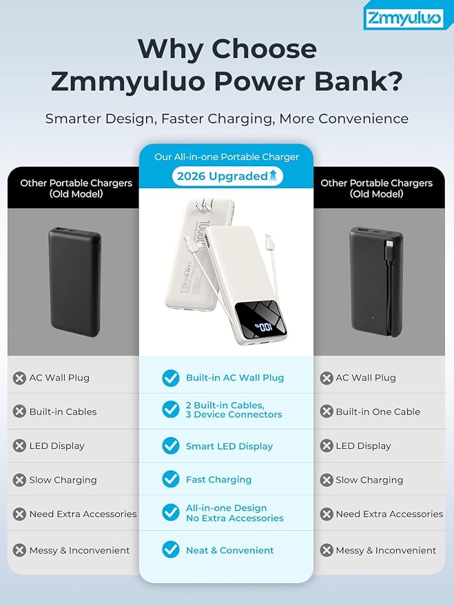 Portable Charger with Built-in Cables and AC Wall Plug, 10000mAh Ultra Slim USB C Power Bank, Travel Essentials Battery Pack Portable Phone Charger for iPhone, Samsung -Off White
