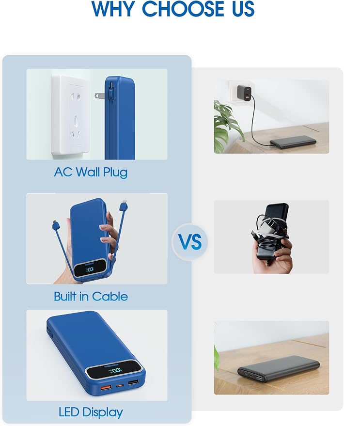 Portable Charger, 12000mAh 22.5W Fast Charging Power Bank with Built-in Cables & Wall Plug, USB C External Battery Pack with LED Display, Travel Essential Charging Bank for iPhone, iPad, Samsung Navy