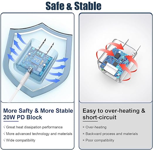 iPhone 17/16/15 Charger Fast Charging,2Pack 10FT Long USB C to C i Phone Fast Charging Cable Cord with 20W USBC Quick Charger Block Adapter for iPhone 17/16 Pro/15 ProMax/15 Plus,iPad 12.9/11/10.9/Air