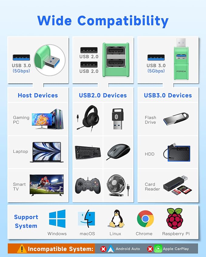 FORIDA 3 Ports USB 3.0 Adapter, USB Hub with 1 USB 3.0 and 2 USB 2.0 Ports, Portable USB Port Splitter for Keyboard, Mobile Hard Disk, U Disk, Camera, Mouse, etc (Green)