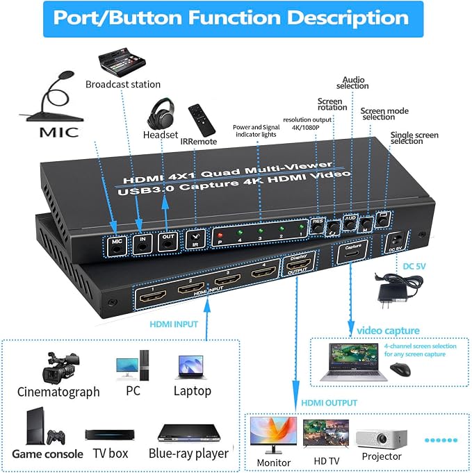 4K HDMI 4X1 Multiviewer with PIP USB3.0 Video Capture SIGRAPID Screen Divider 4 HDMI in 1HDMI and 1USB3.0 Video Capture Out Seamless Switch Display Supports IR/MC/Audio 4K@30Hz(YUV) 10 View Modes etc.
