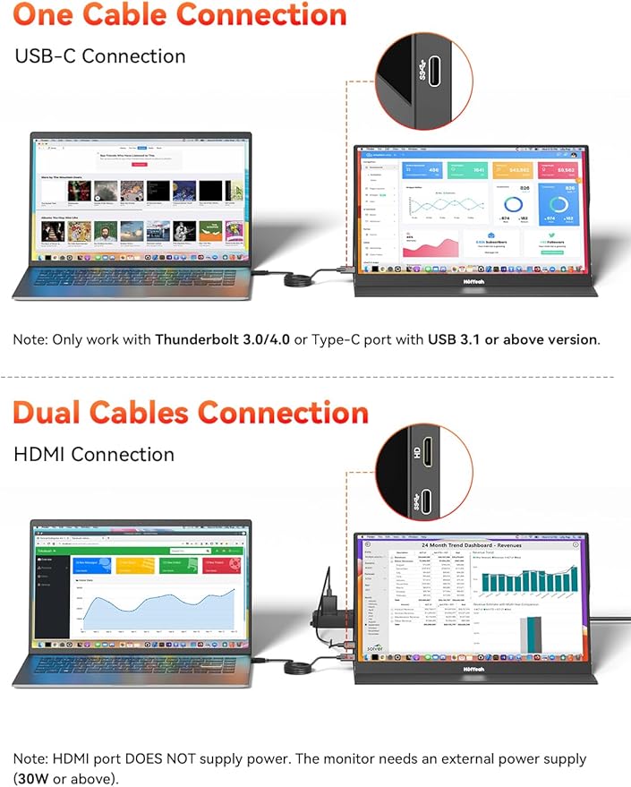 HotYeah Portable Travel Monitor, 16.1'' 144Hz 1080P FHD Portable Monitor, 106% sRGB HDR Display USB-C HDMI External Screen w/Smart Cover, 2nd Screen for Laptop, PC, Mac, Switch, PS5/4, Xbox