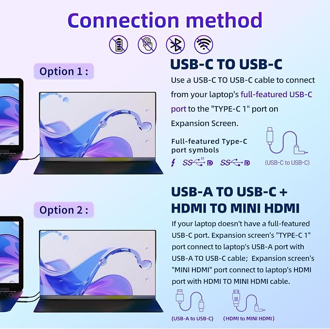 Portable Laptop Screen Extender - 15.6" FHD 1080P Laptop Monitor Extender Portable 85% NTSC Display USB-C/USB-A/HDMI for Windows Mac Work Travel