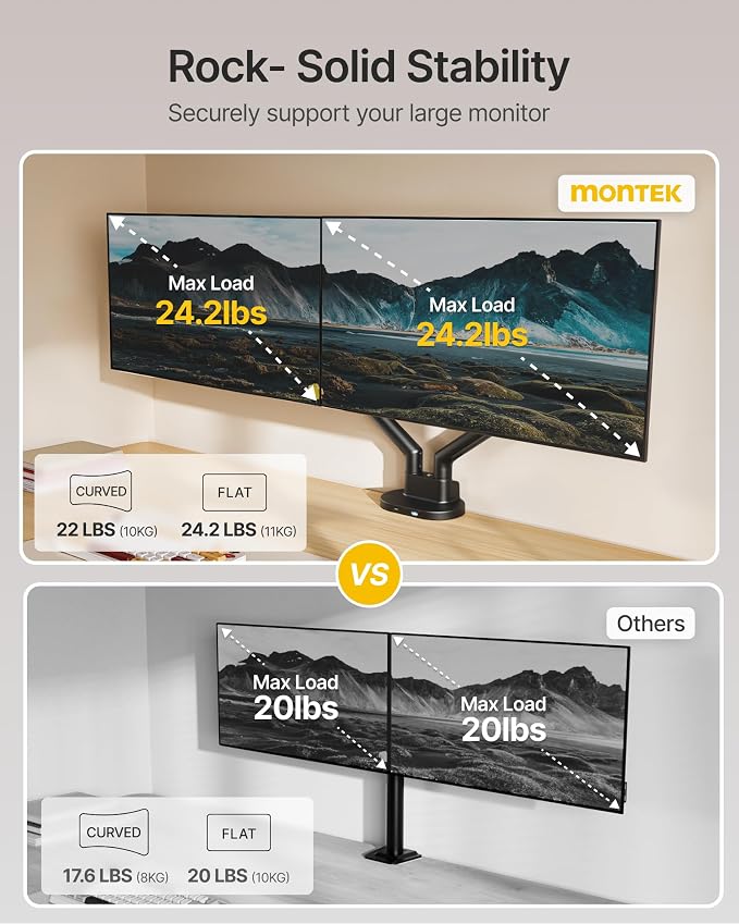 monTEK Dual Monitor Stand Mount with USB Up to 35" Screens, Each Arm Holds Max 24.3 lbs, Full Motion Adjustable Monitor Arm Desk Mount with C-Clamp/Grommet,VESA 75/100mm