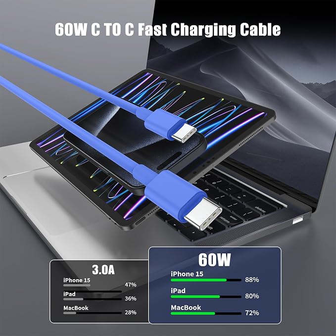 Essri USB C to USB C Cable 3FT for Apple iPhone 16 15 Charger Cord,4Pack 60W C to C Cable Fast Charging Wire for iPhone 16 15 Pro Plus Pro Max iPad Pro/Air MacBook Pro/Air,for Galaxy S24 S23-Blue