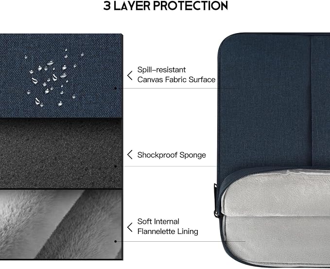 14 inch Waterpoof Laptop Sleeve Case for Dell XPS 15, Insprion 14, Latitude 14, Lenovo Flex 5 14, ideapad 14, HP Chromebook 14, ASUS Vivobook 14, HP Acer Lenovo Dell 14 inch Computer Carrying Bag