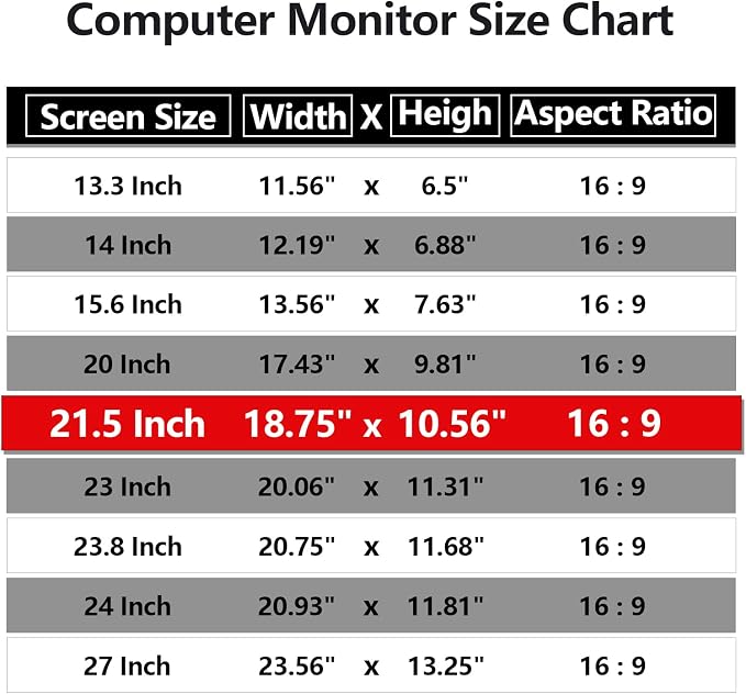 【5 Pack】 Computer Privacy Screen Protector 21.5 Inch with Hp Dell Asus Samsung LG and More, Removable Security Shield Filter for 16:9 Aspect Ratio Monitor Like ViewSonic Sceptre