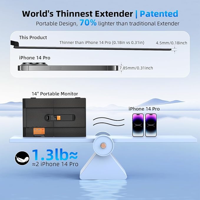 14" Dual Laptop Screen Extender with 1.3lbs - Ultra Thin Portable Monitor for Laptop Plug & Play, FHD 1080P Laptops Extended Monitor for 13"-17" Laptops, USB-C/HDMI Travel Display for Mac/Win