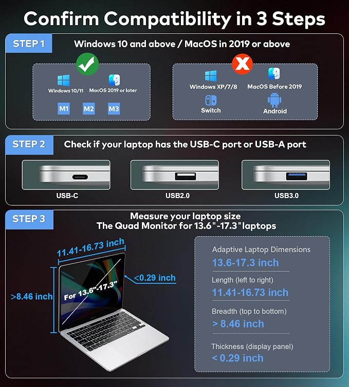 14" Laptop Screen Extender Monitor Portable, Quad Monitor, Just 1 Cable for 3 Screens, FHD 1080P IPS Laptop Extender Compatible with Wins/Mac(M1 M2 M3) for 13.6" - 17.3" Laptops